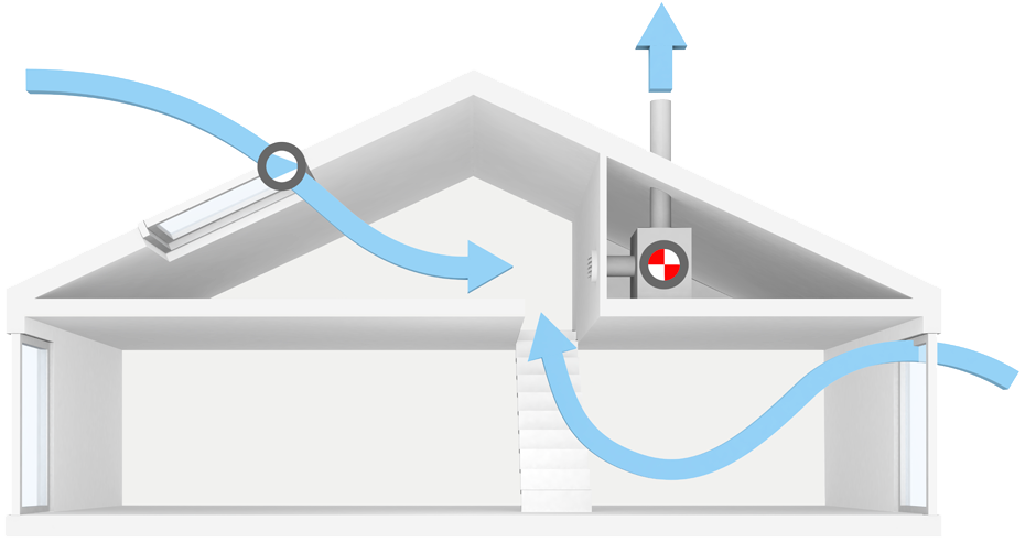 Combine a VELUX balanced ventilation